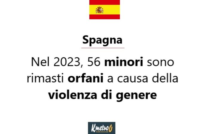 Spagna: nel 2023 56 minori sono rimasti orfani a causa della violenza di genere